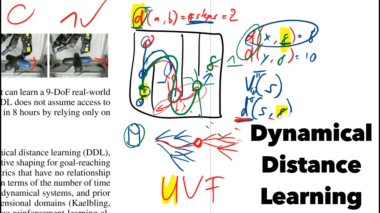Dynamical Distance Learning for Semi-Supervised and Unsupervised Skill Discovery