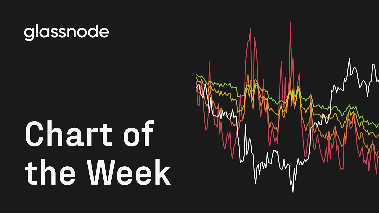 Chart of The Week: Options ATM Implied Volatility