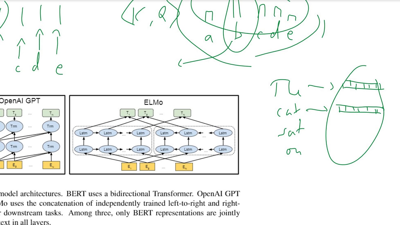BERT: Pre-training of Deep Bidirectional Transformers for Language Understanding