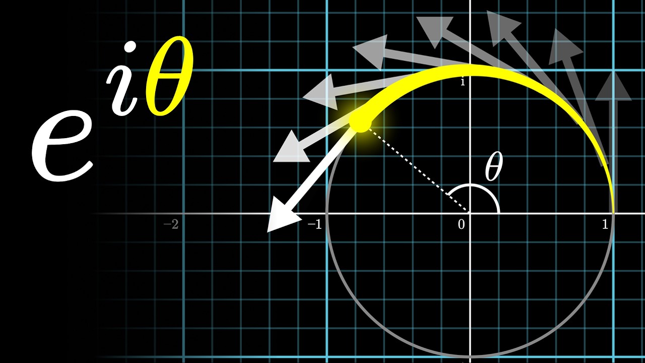 The Physics of Euler's Formula | Laplace Transform Prelude