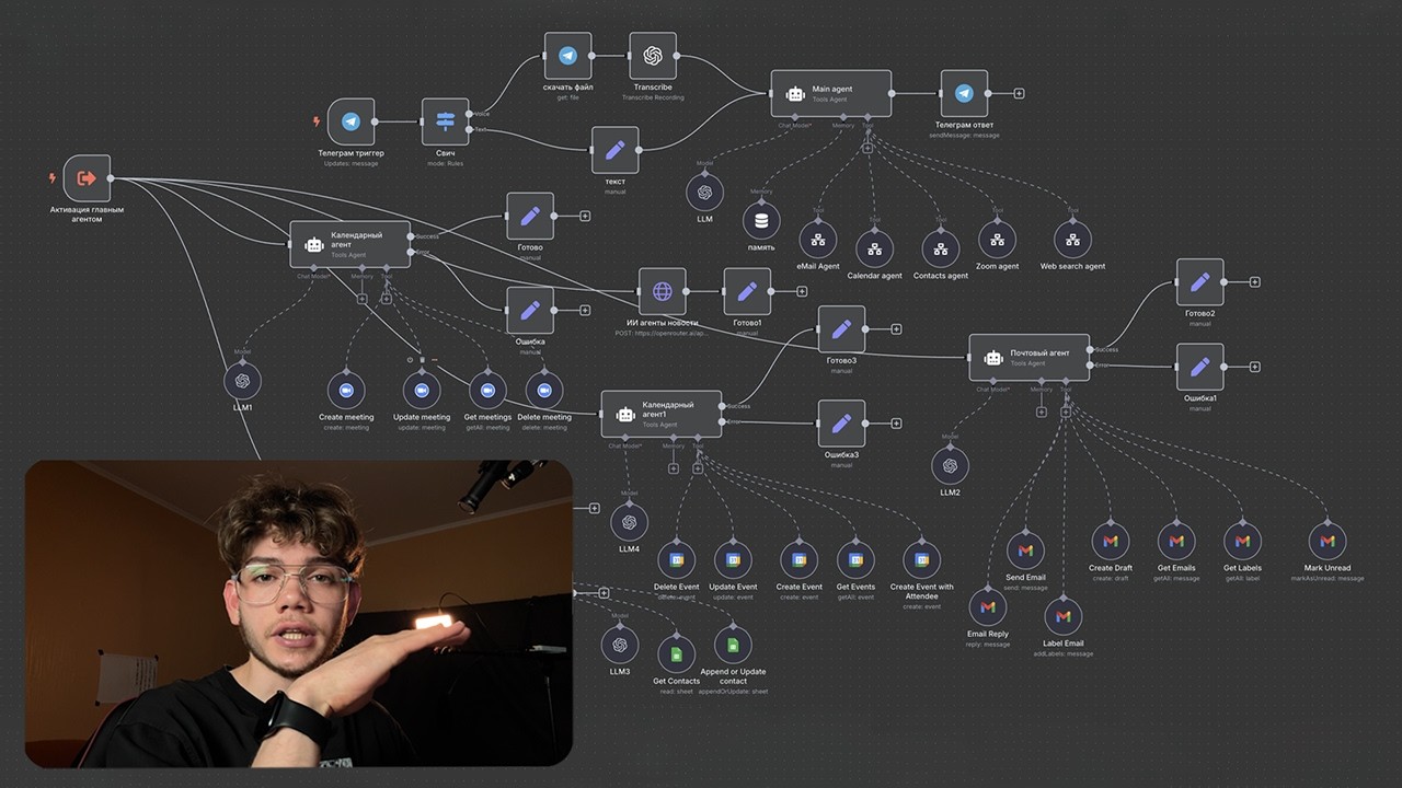 Я построил армию ИИ АГЕНТОВ, и они умеют ВСЁ (без кода)