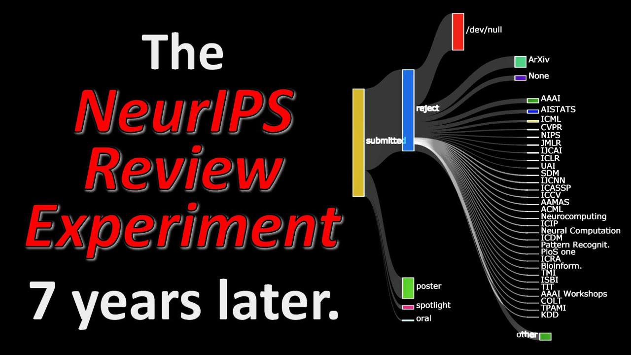 Inconsistency in Conference Peer Review: Revisiting the 2014 NeurIPS Experiment (Paper Explained)