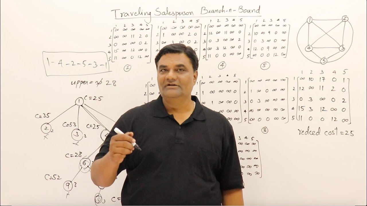 7.3 Traveling Salesman Problem - Branch and Bound
