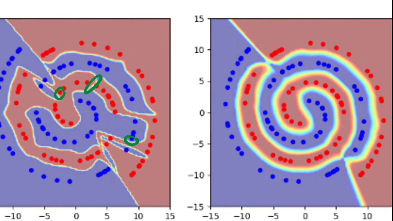 Manifold Mixup: Better Representations by Interpolating Hidden States