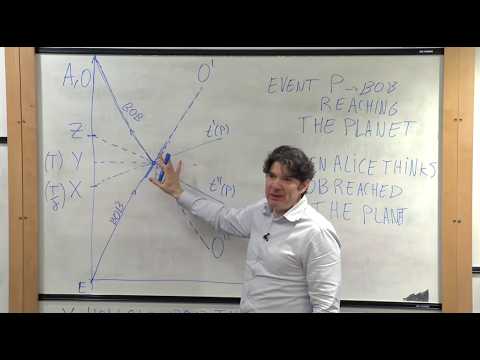 Special Relativity, Lecture 6: The Twin Paradox - 3rd Year Student Lecture