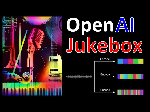Jukebox: A Generative Model for Music (Paper Explained)