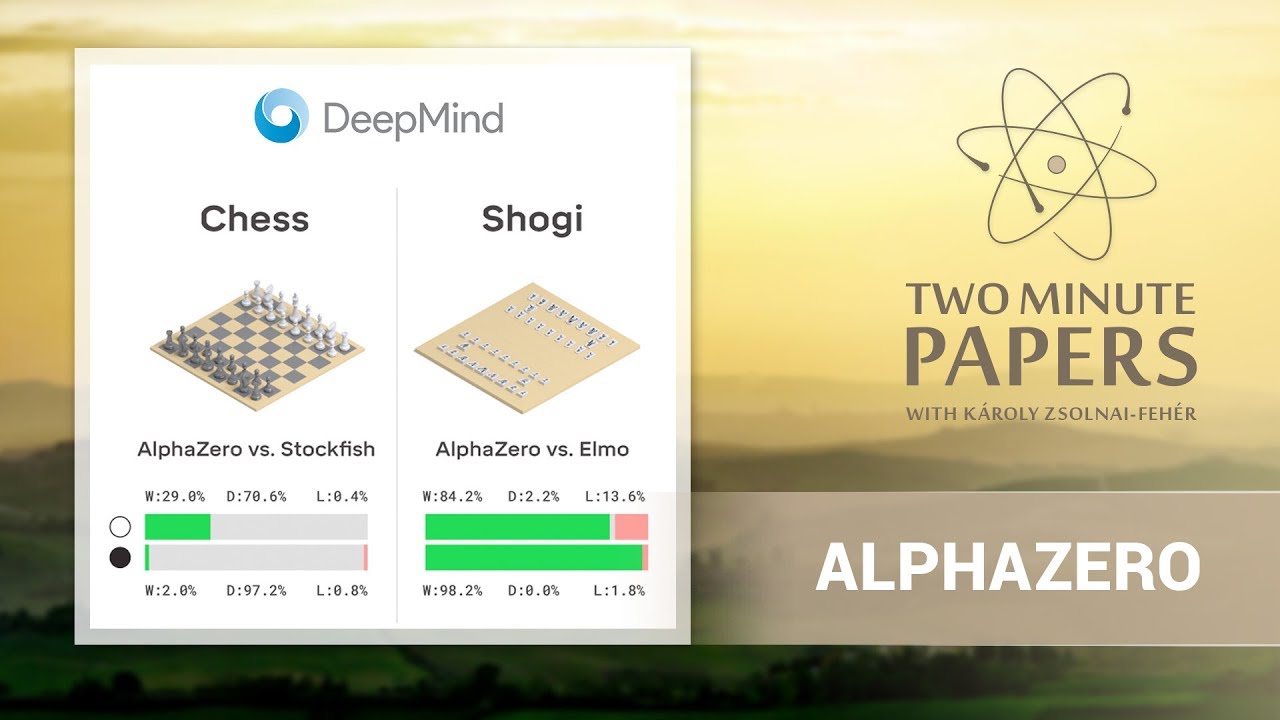 AlphaZero: DeepMind’s AI Works Smarter, not Harder