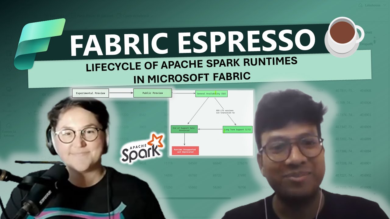 Lifecycle of Apache Spark Runtimes in MS Fabric Unpacking Experimental Preview, GA & End of Support
