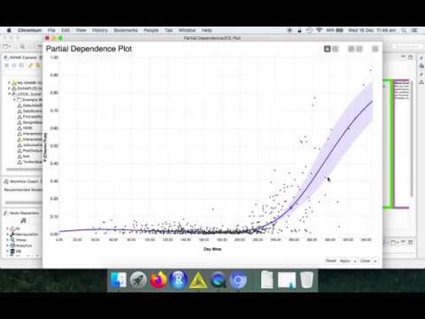 Partial Dependence Plot in Knime