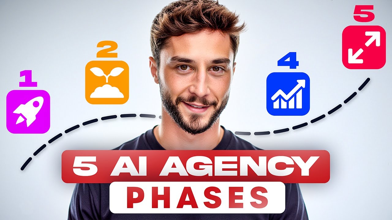 The 5 Phases of Scaling an AI Agency: $0-100K/Month Roadmap