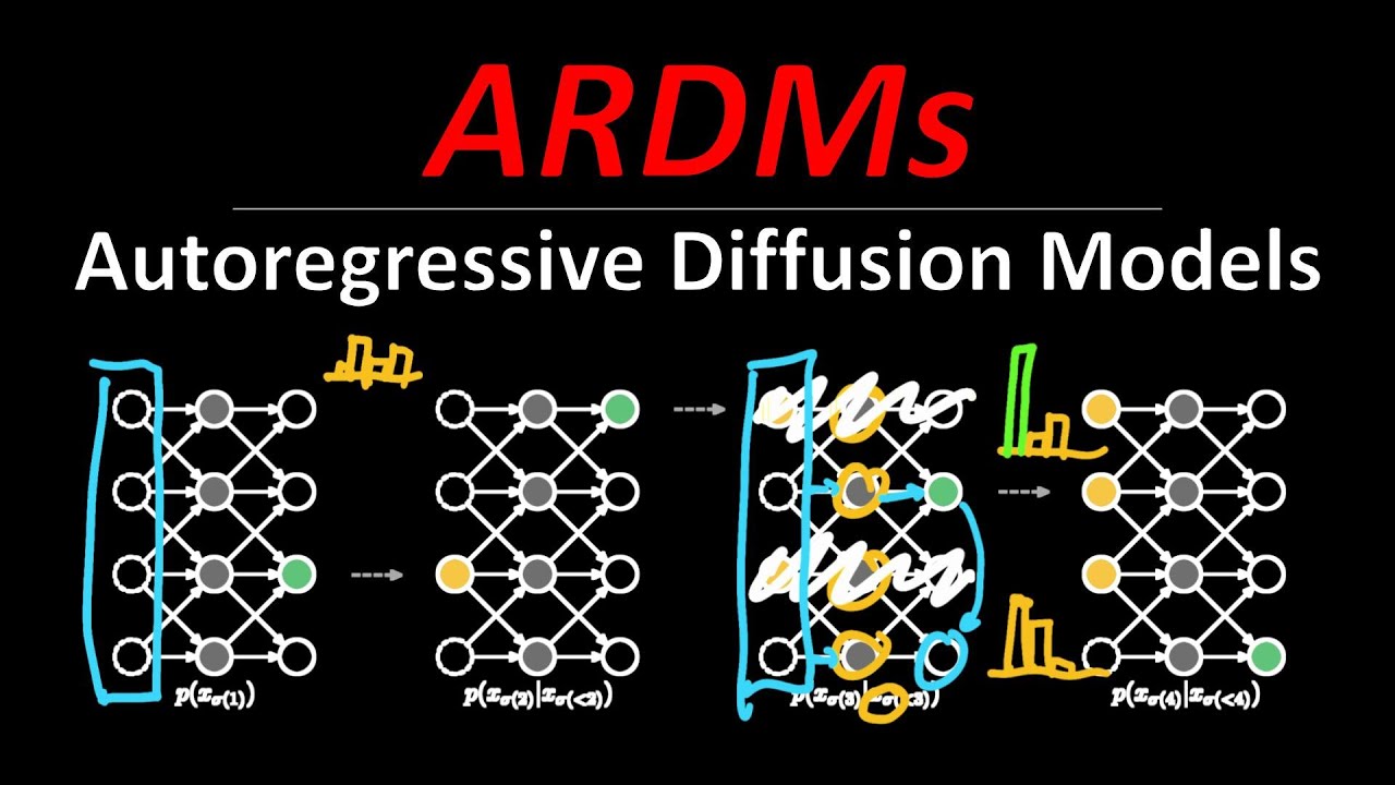 Autoregressive Diffusion Models (Machine Learning Research Paper Explained)