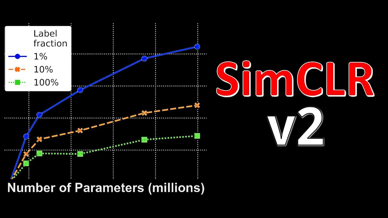 Big Self-Supervised Models are Strong Semi-Supervised Learners (Paper Explained)