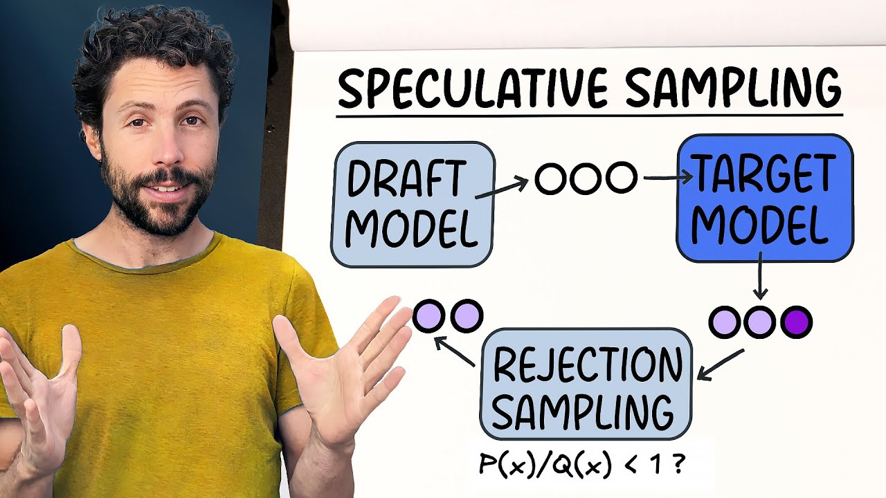 What is Speculative Sampling? | Boosting LLM inference speed