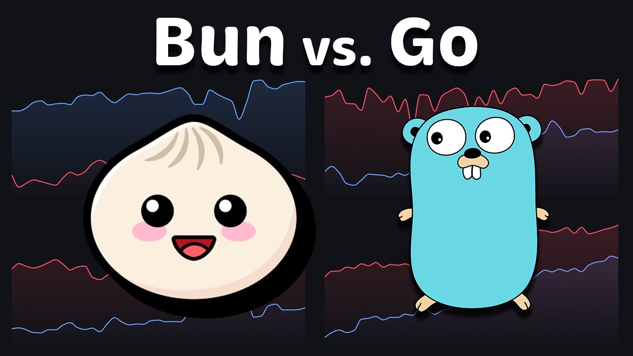 Go (Golang) vs TypeScript Performance Benchmark (2026)