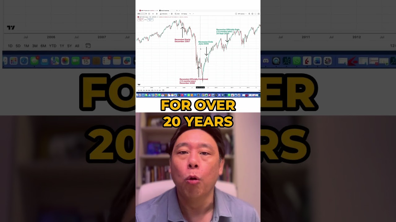 How I identify bull/bear markets before they move