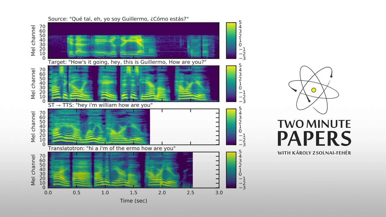 All Hail The Mighty Translatotron!