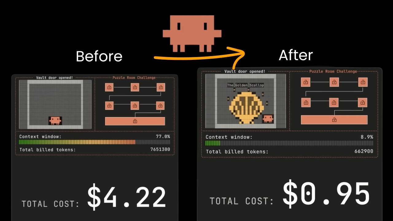 Anthropic killed Tool calling