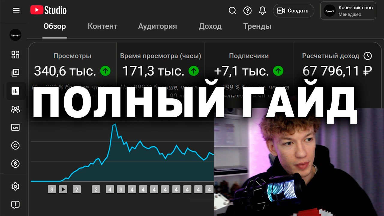 как лентяи делают 1500$ на пассиве