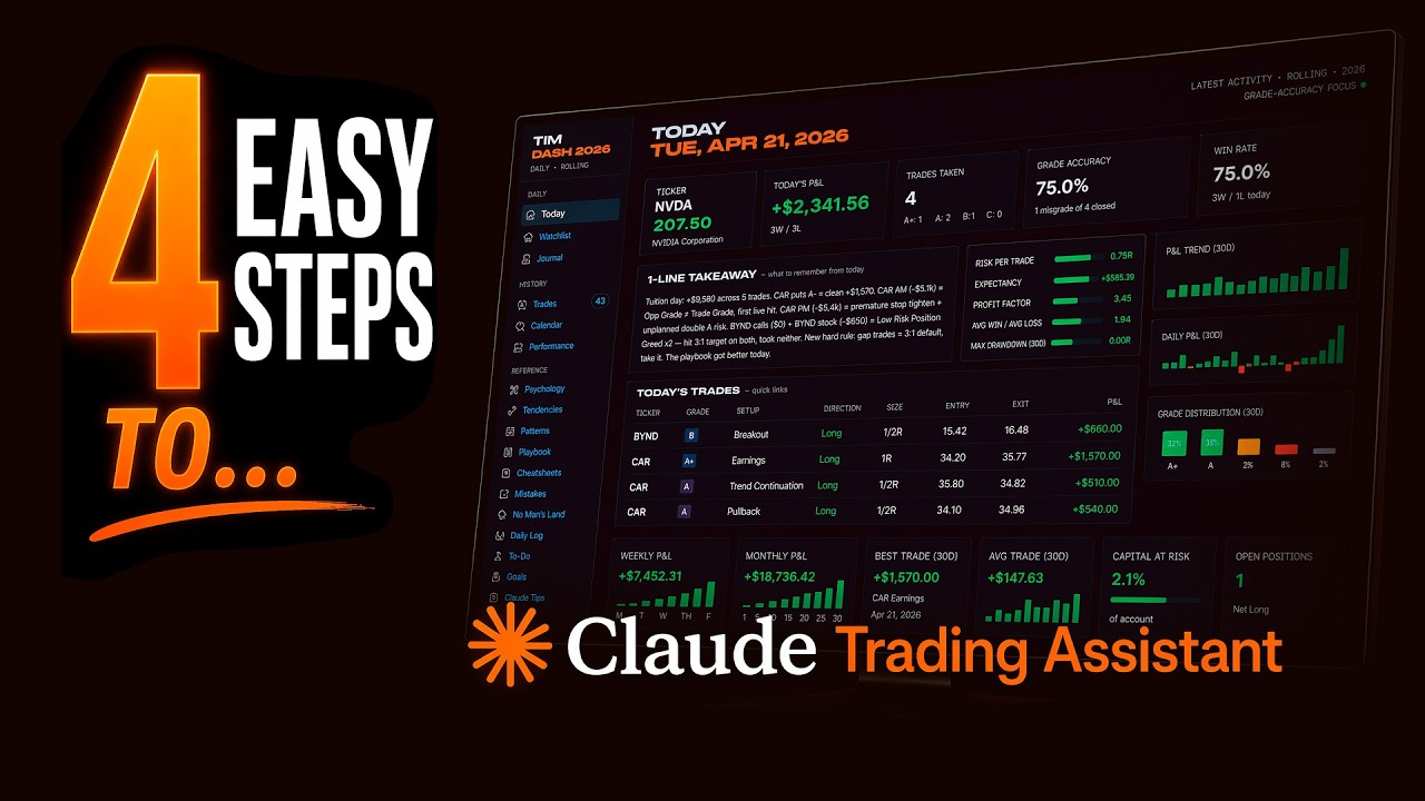 The Simple 4-Step Process To Build Your Own AI Trading Assistant With Claude (for Beginners)