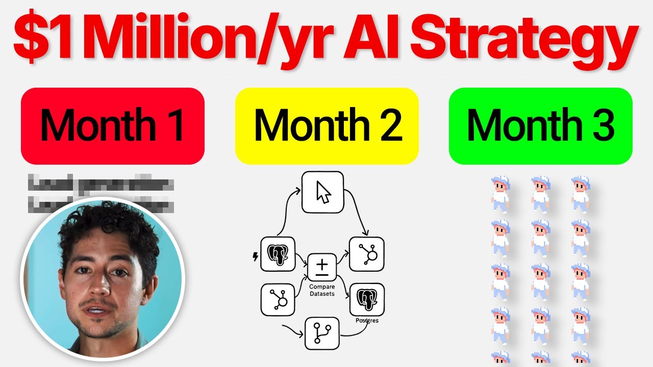 Copy This AI Agency Strategy