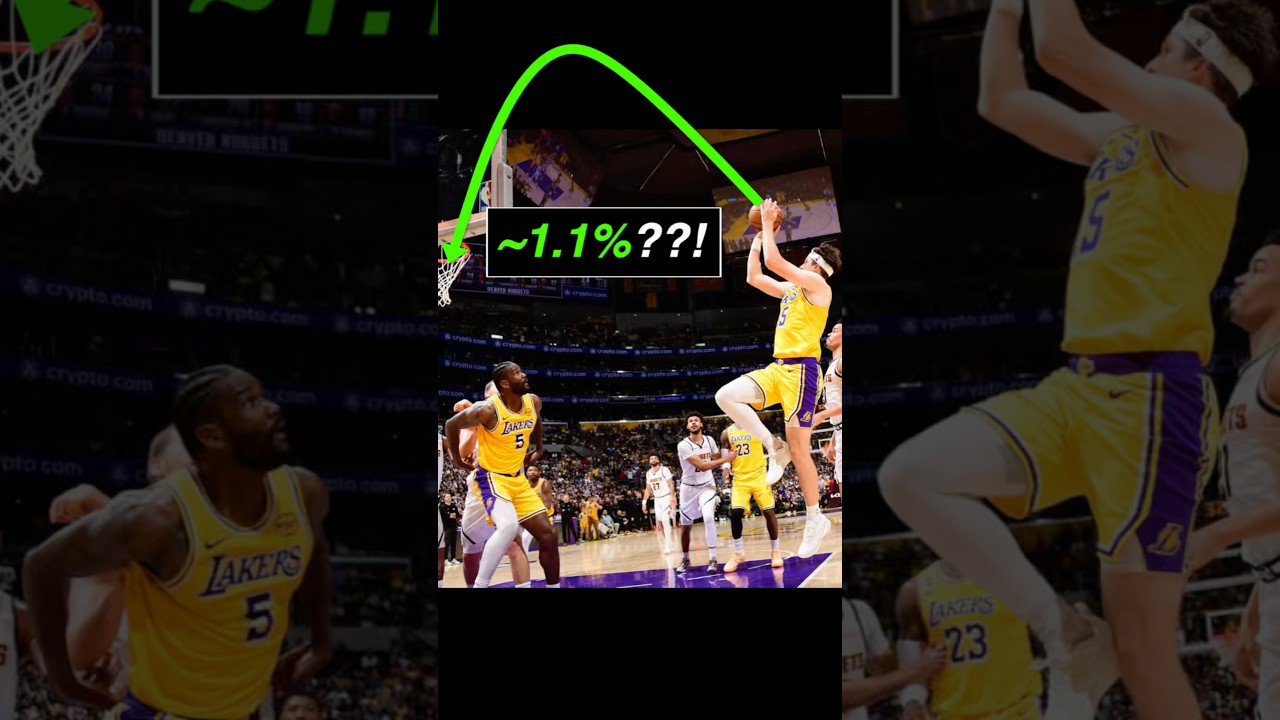 The most improbable sequence in #basketball?? 1.1% #Lakers #SportsScience #Physics #Probability