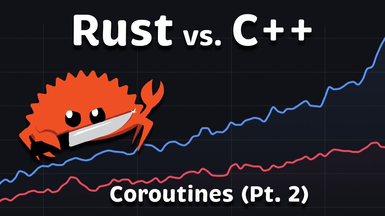 Rust vs C++ Performance: Can Rust Actually Be Faster? (Pt. 2)
