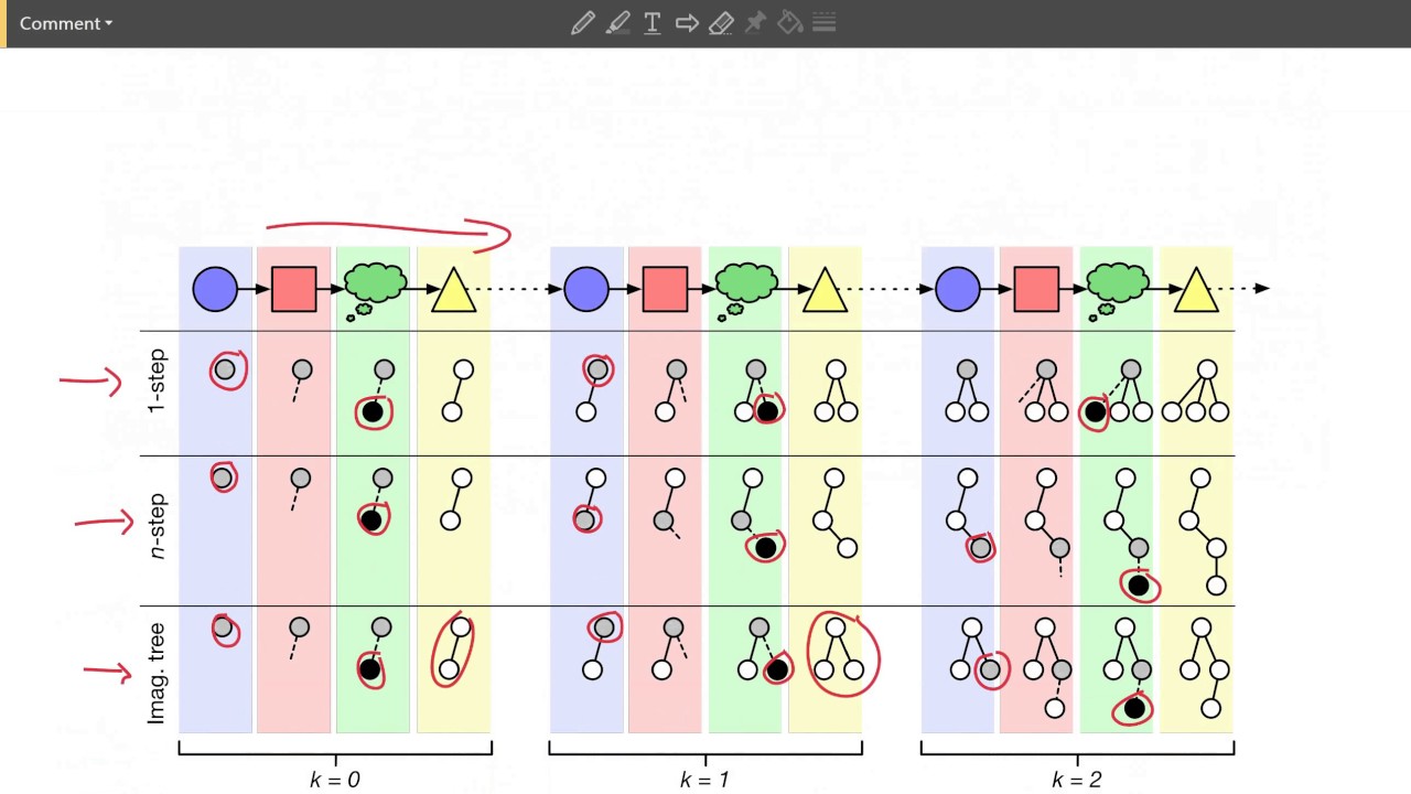 Learning model-based planning from scratch