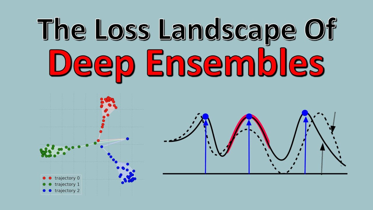 Deep Ensembles: A Loss Landscape Perspective (Paper Explained)