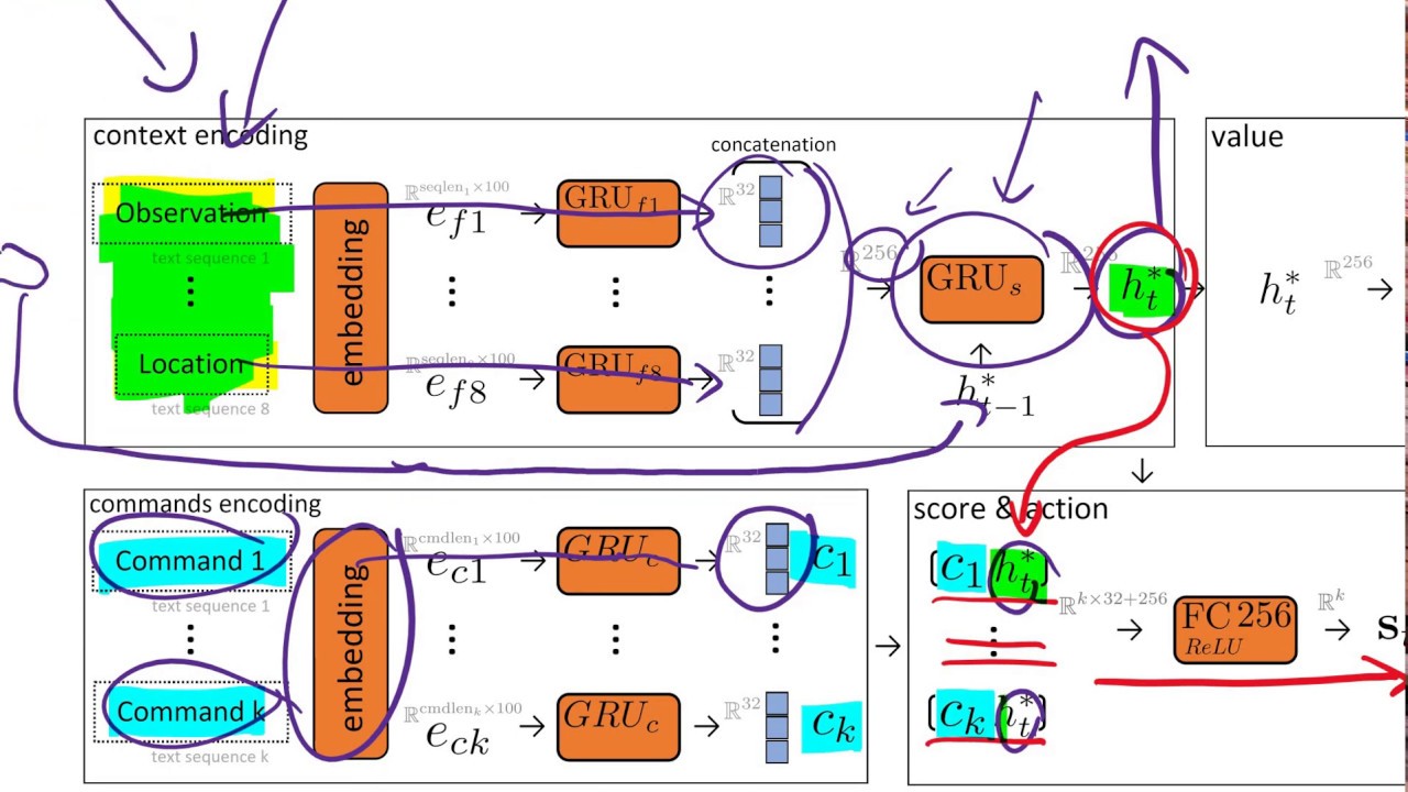 LeDeepChef 👨‍🍳 Deep Reinforcement Learning Agent for Families of Text-Based Games