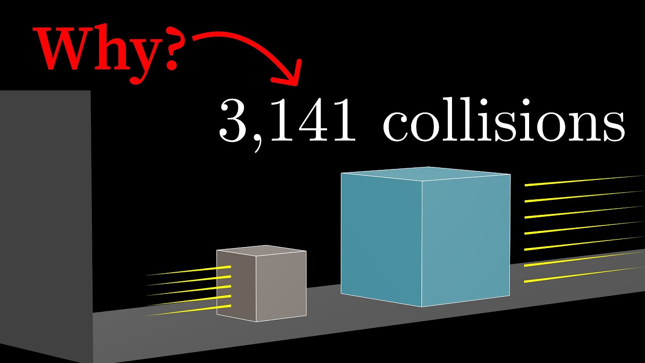 Why colliding blocks compute pi