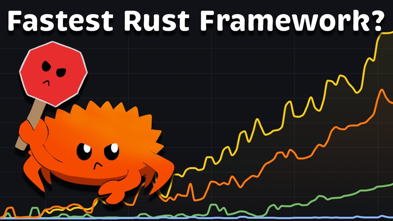 Fastest Rust Framework in 2025? 🚀 Benchmarking the Best!