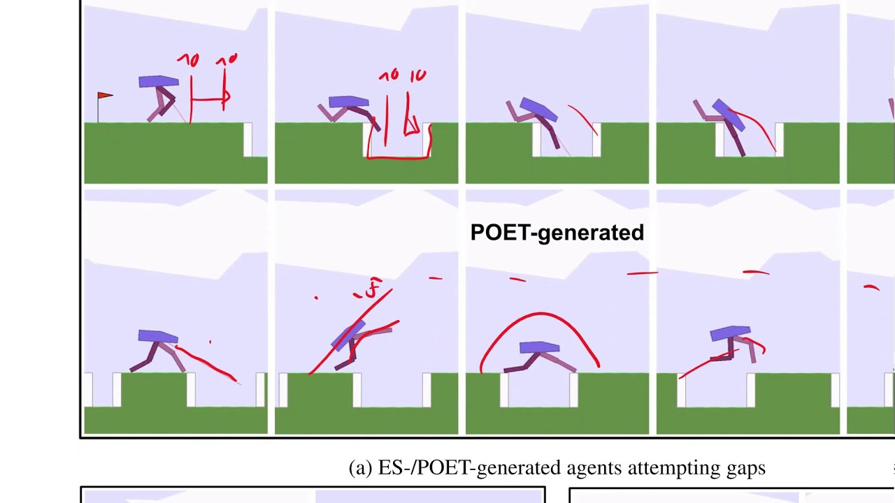 POET: Endlessly Generating Increasingly Complex and Diverse Learning Environments and Solutions