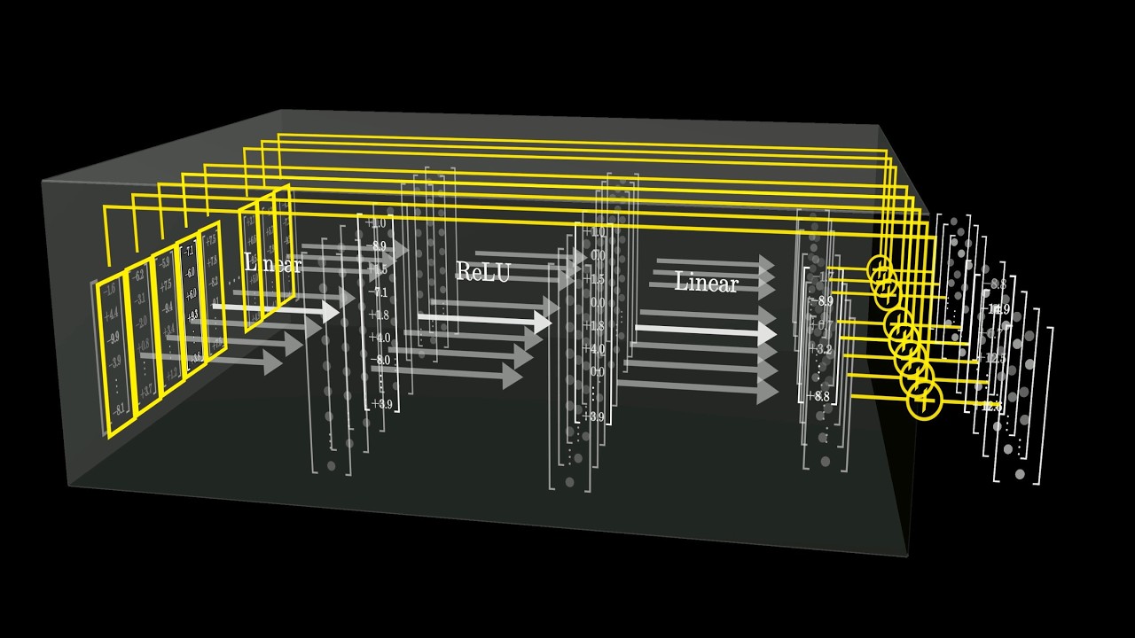 How might LLMs store facts | Deep Learning Chapter 7
