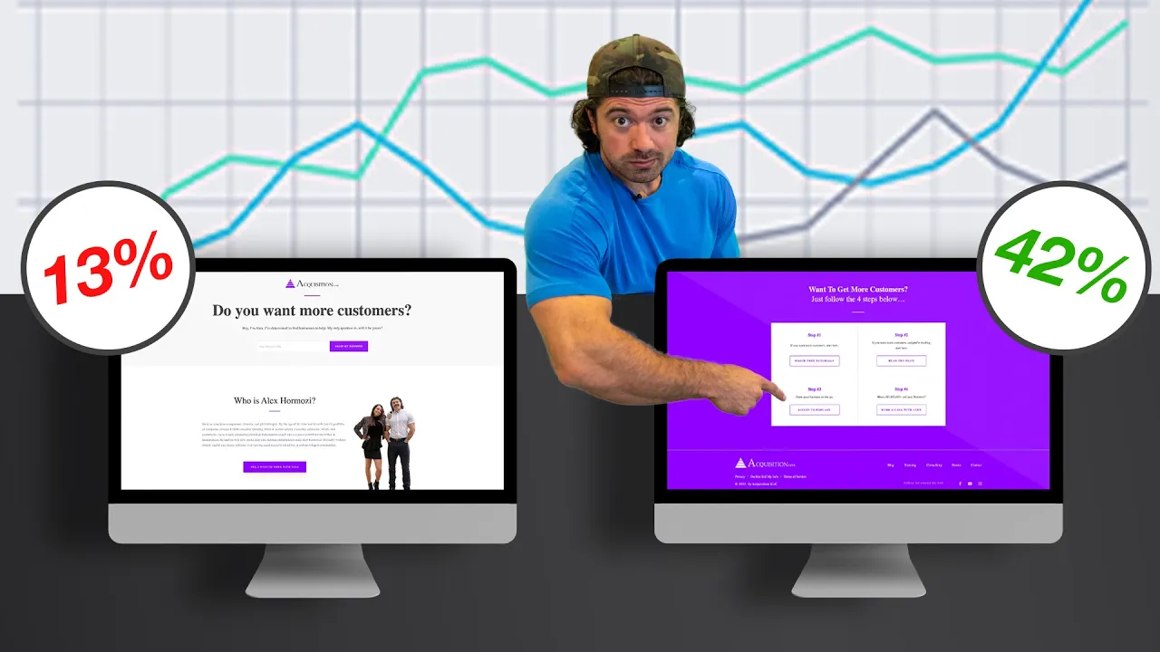 3 Landing Page Tests To Skyrocket Conversions & Optins