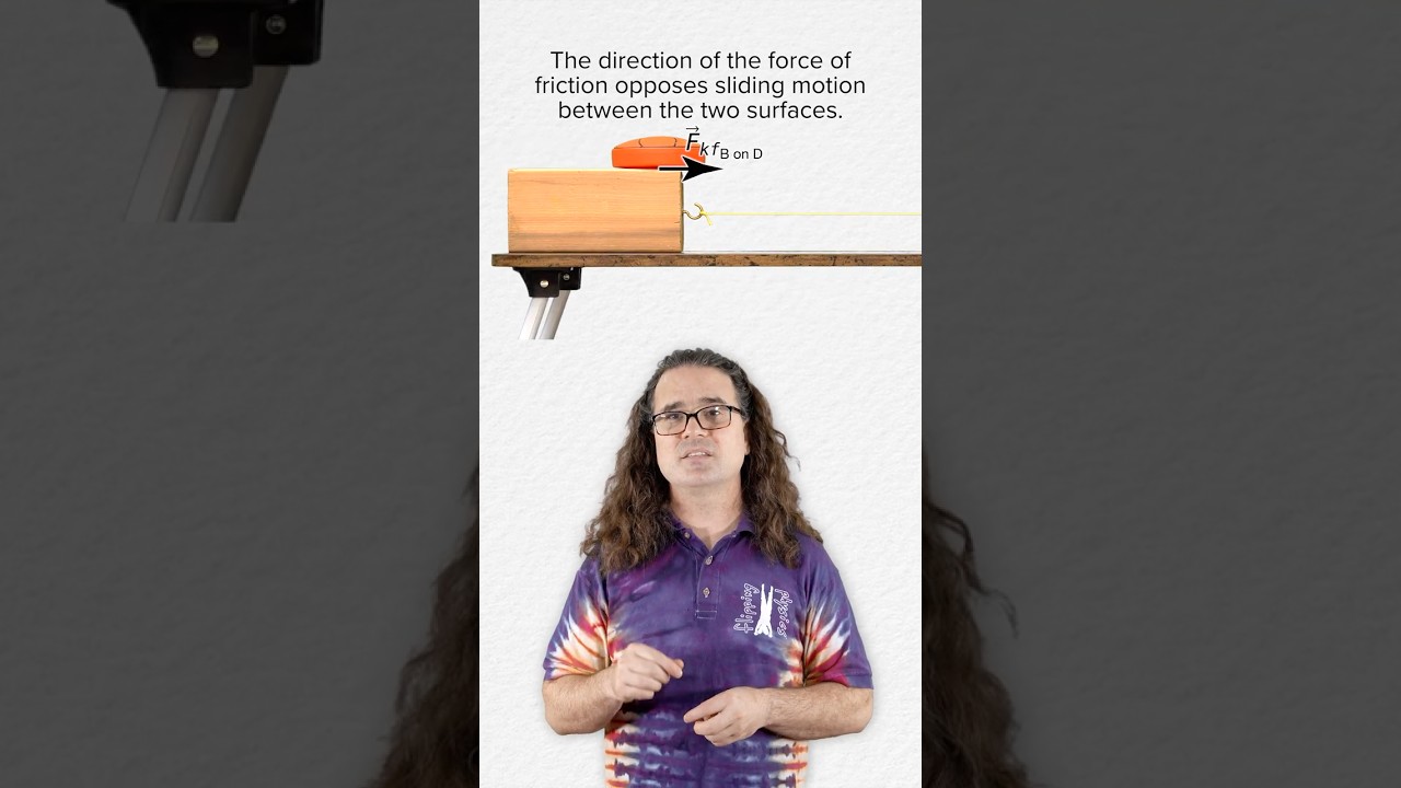 The Direction of the Force of Friction Explained