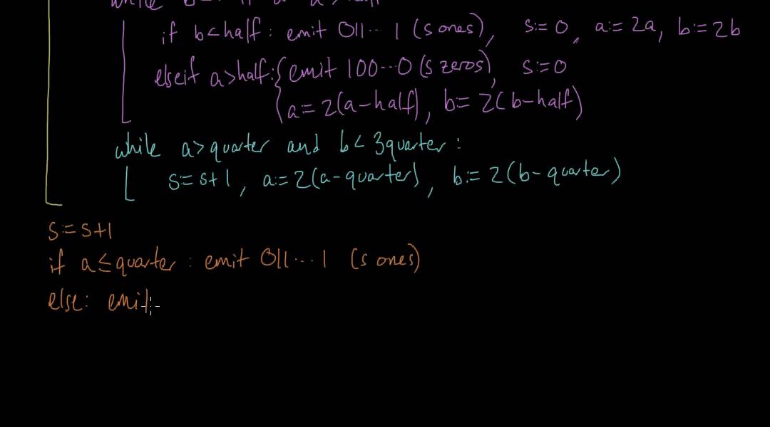 (IC 5.13) Finite-precision arithmetic coding - Encoder
