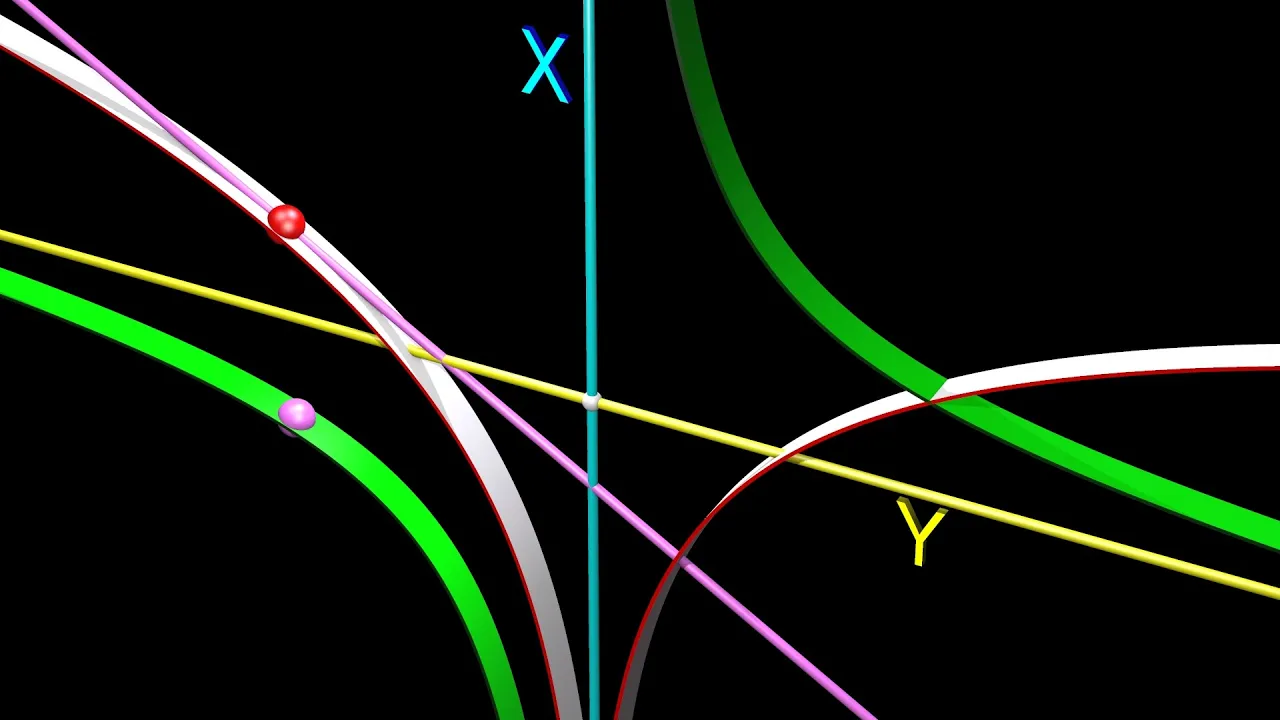 Natural Logarithm as you’ve never seen it