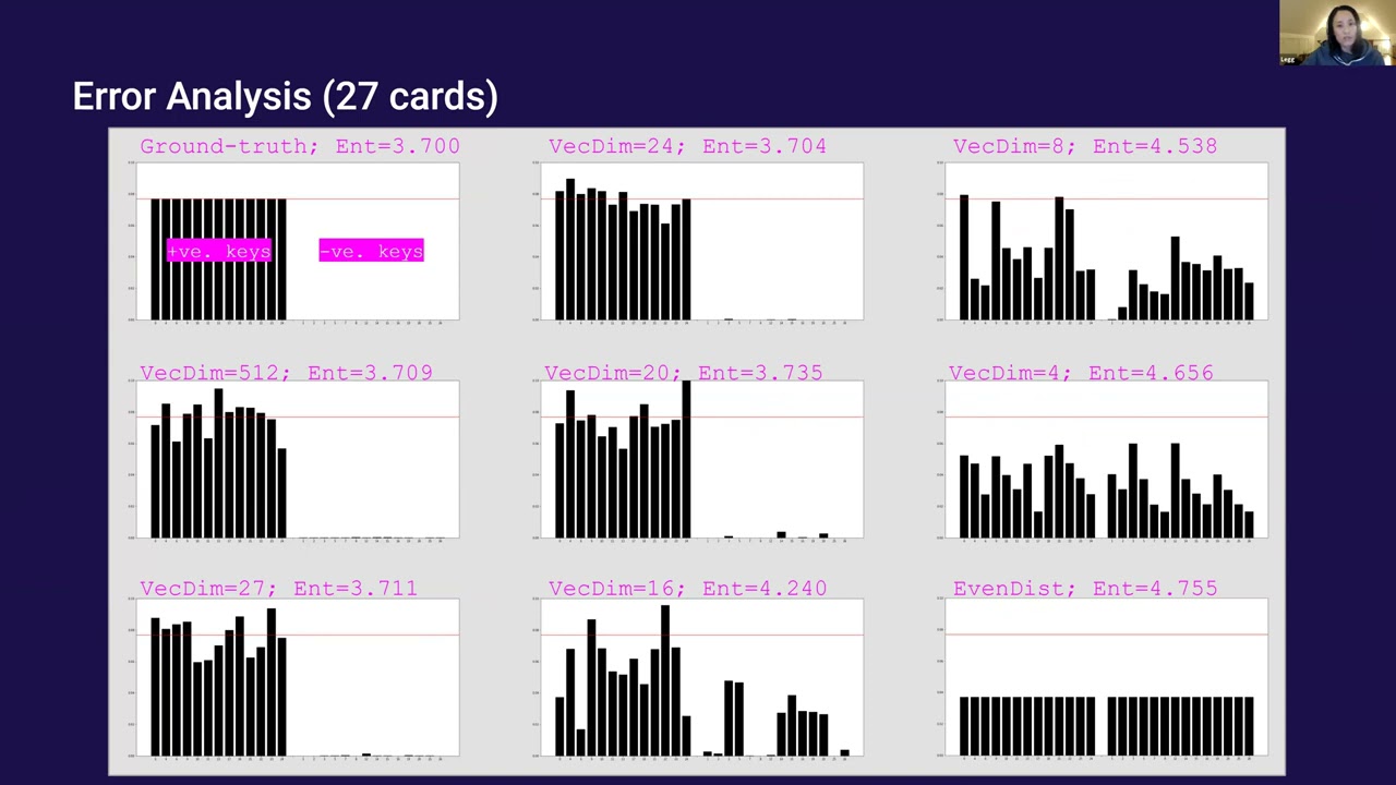 Breaking Contrastive Models with the SET Card Game | Legg Yeung | OpenAI Scholars Demo Day 2021