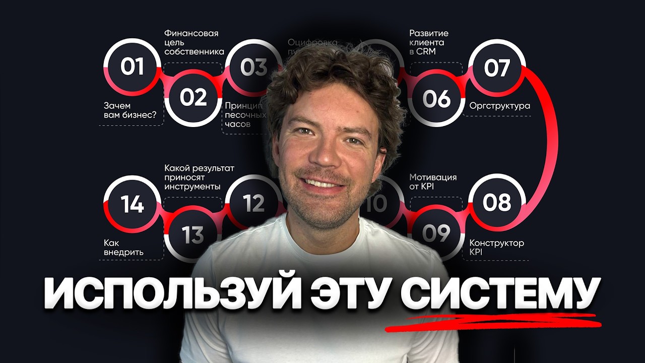 Как построить бизнес, который работает БЕЗ ТЕБЯ [Полный Курс] Как построить системный бизнес?