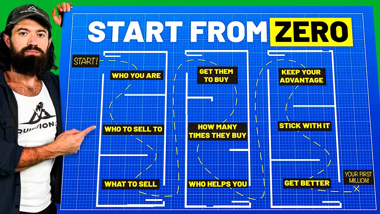 If I Wanted To Become a Millionaire in 2026, This Is What I'd Do [FULL BLUEPRINT]