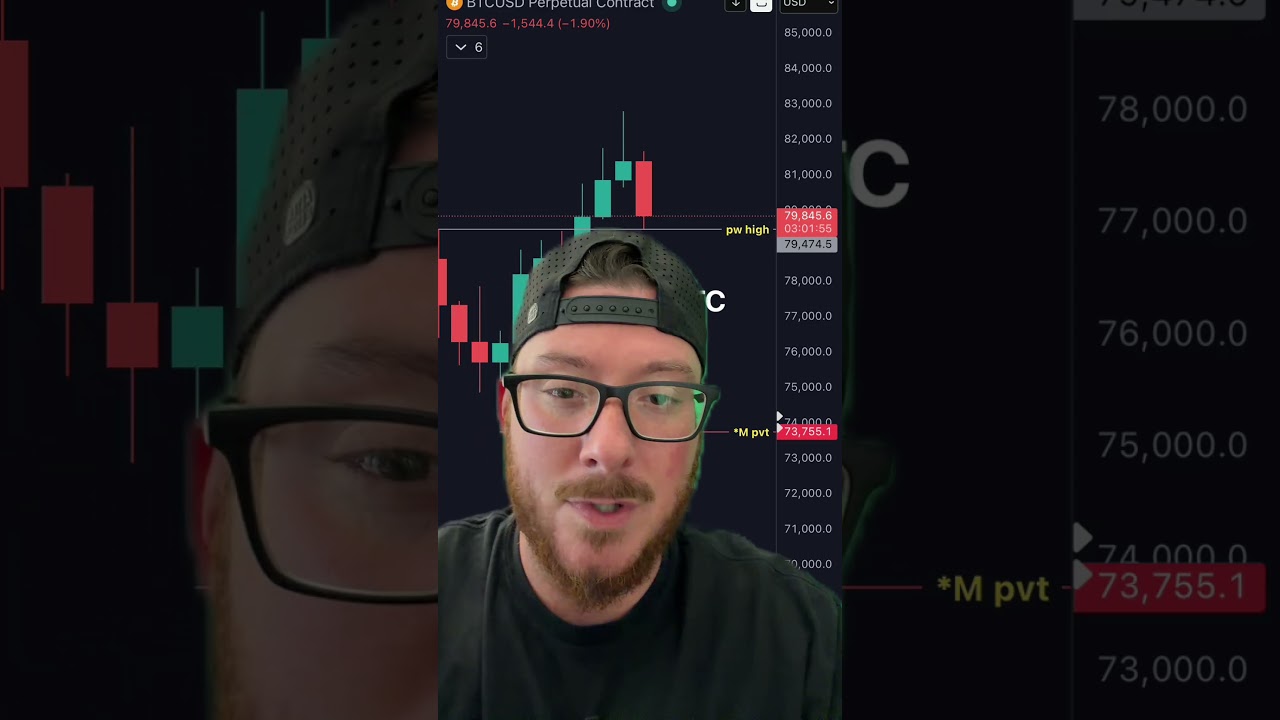 Michael Saylor about to CRASH Bitcoin?