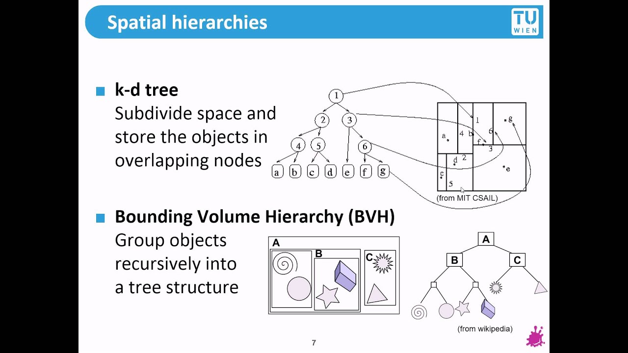 TU Wien Rendering #19 - Space Partitioning 1