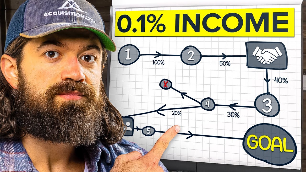 Investor Boils Down Business Growth to Simple Math