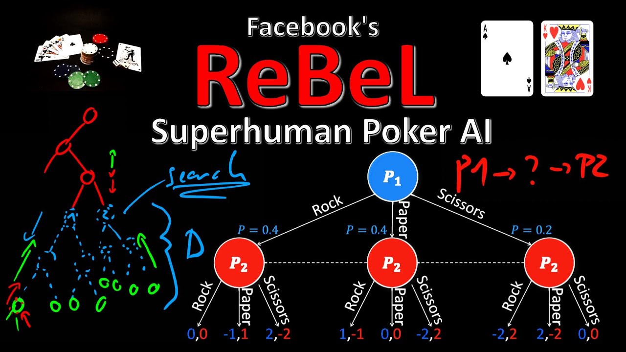 ReBeL - Combining Deep Reinforcement Learning and Search for Imperfect-Information Games (Explained)