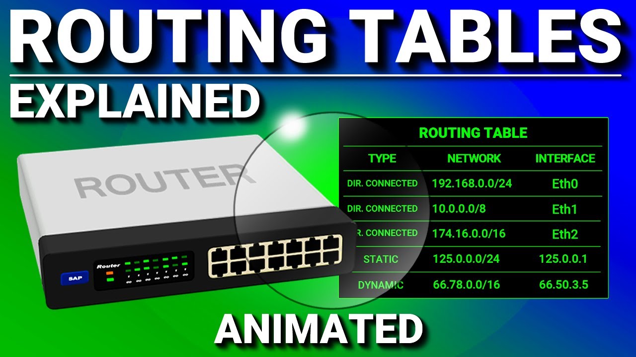 Routing Tables | CCNA - Explained