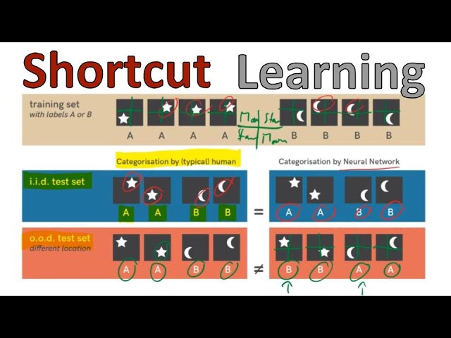Shortcut Learning in Deep Neural Networks