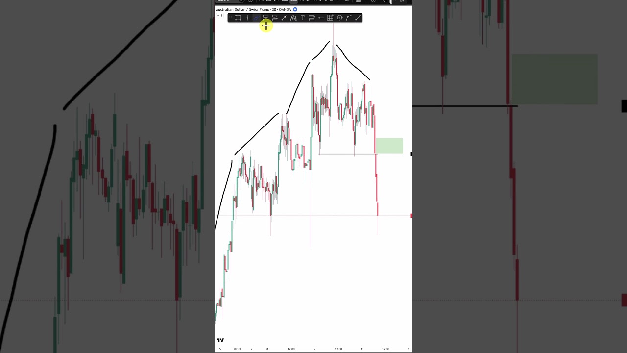 THIS is how you master BIG REVERSL trades easily