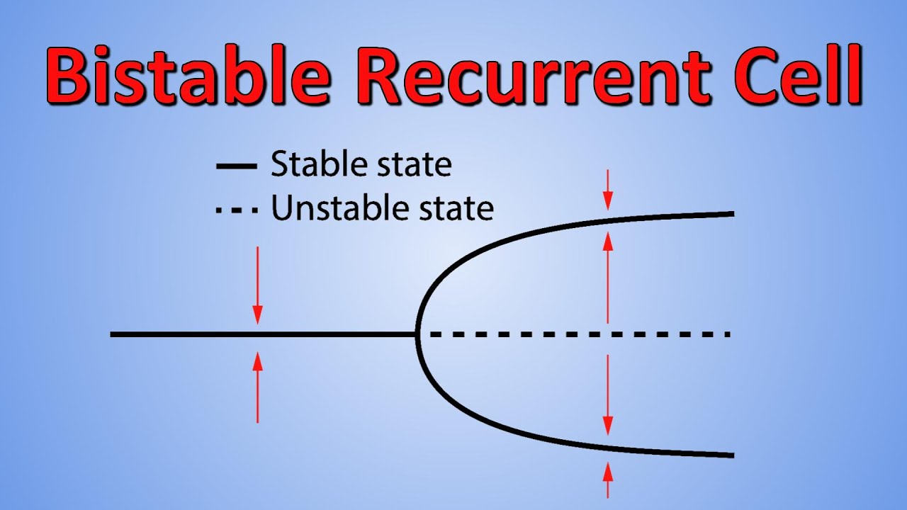 A bio-inspired bistable recurrent cell allows for long-lasting memory (Paper Explained)