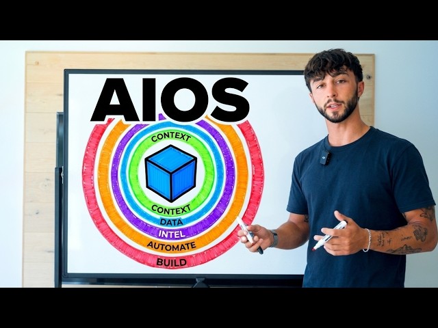 What Is an AI Operating System? (And Why Every Business Will Need One)