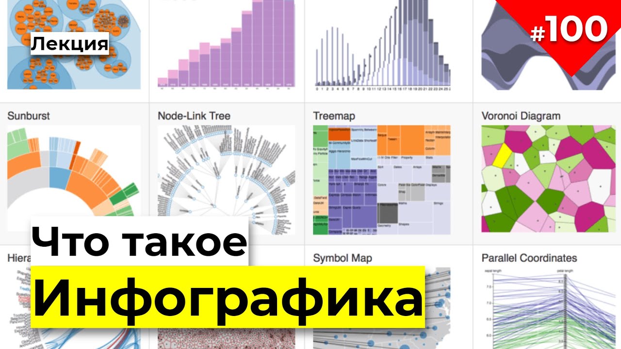 Что такое инфографика | Визуализация данных